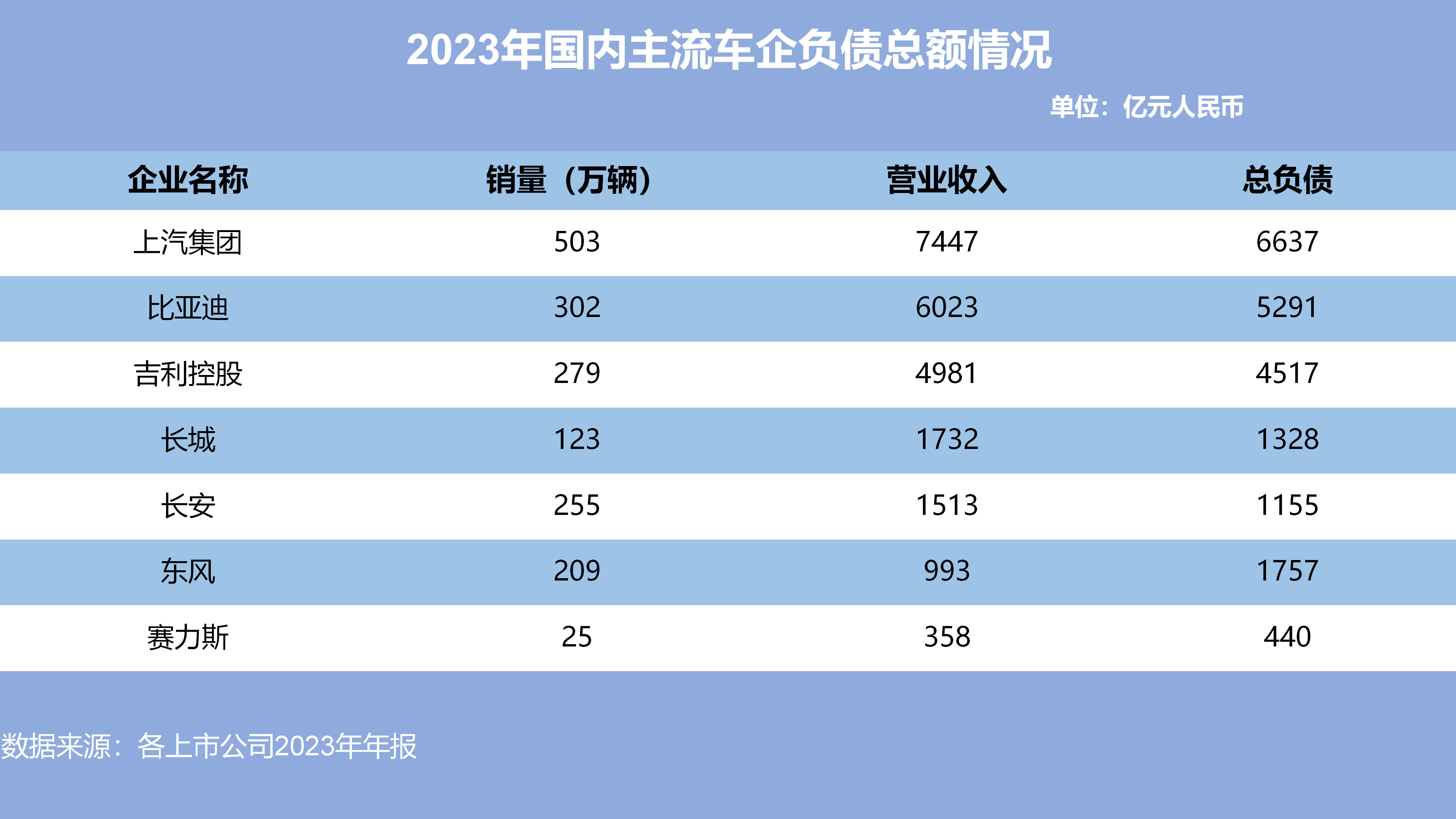 外媒：通用汽车将计提60亿美元费用以退出部分电动汽车投资