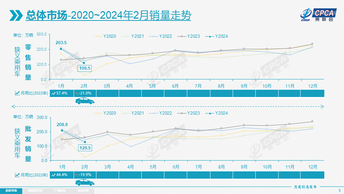 乘联分会：2025年12月新能源车在国内总体乘用车的零售渗透率59.1%