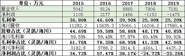 海川智能：2025年12月末的股东人数10,192人