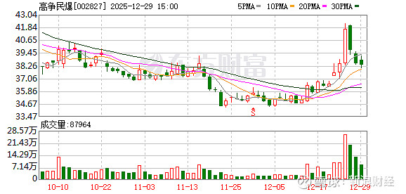 海川智能：2025年12月末的股东人数10,192人