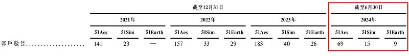 五一视界正式登陆港交所