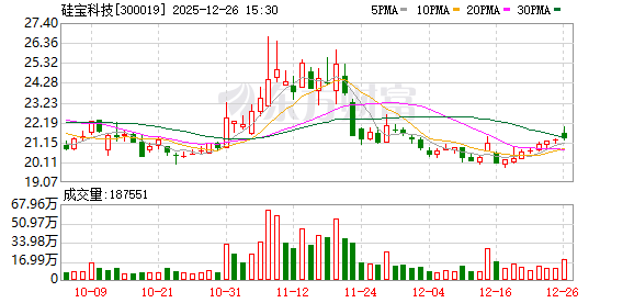 密封科技：目前尚未有商业航天领域的客户