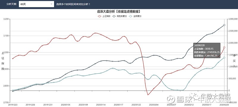 乾照光电龙虎榜数据（1月9日）