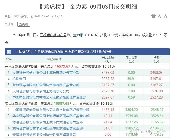 乾照光电龙虎榜数据（1月9日）