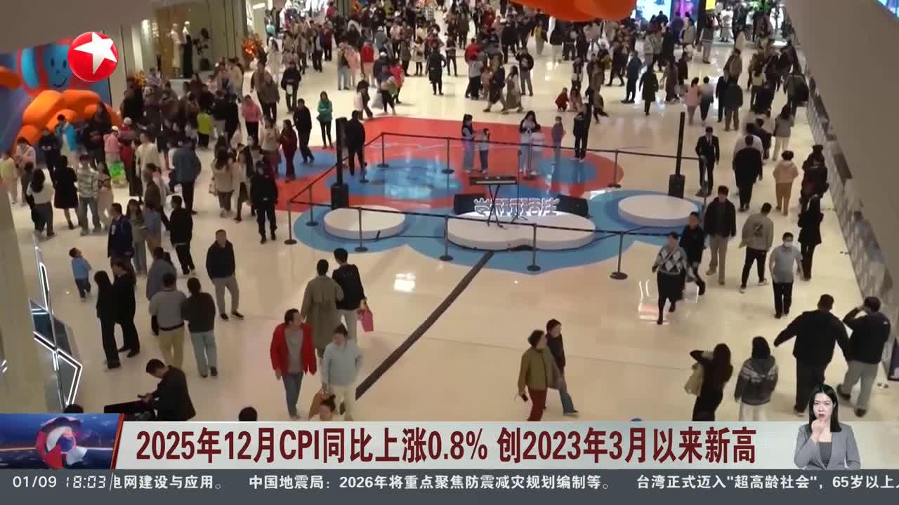 创2023年3月以来新高！CPI最新数据出炉