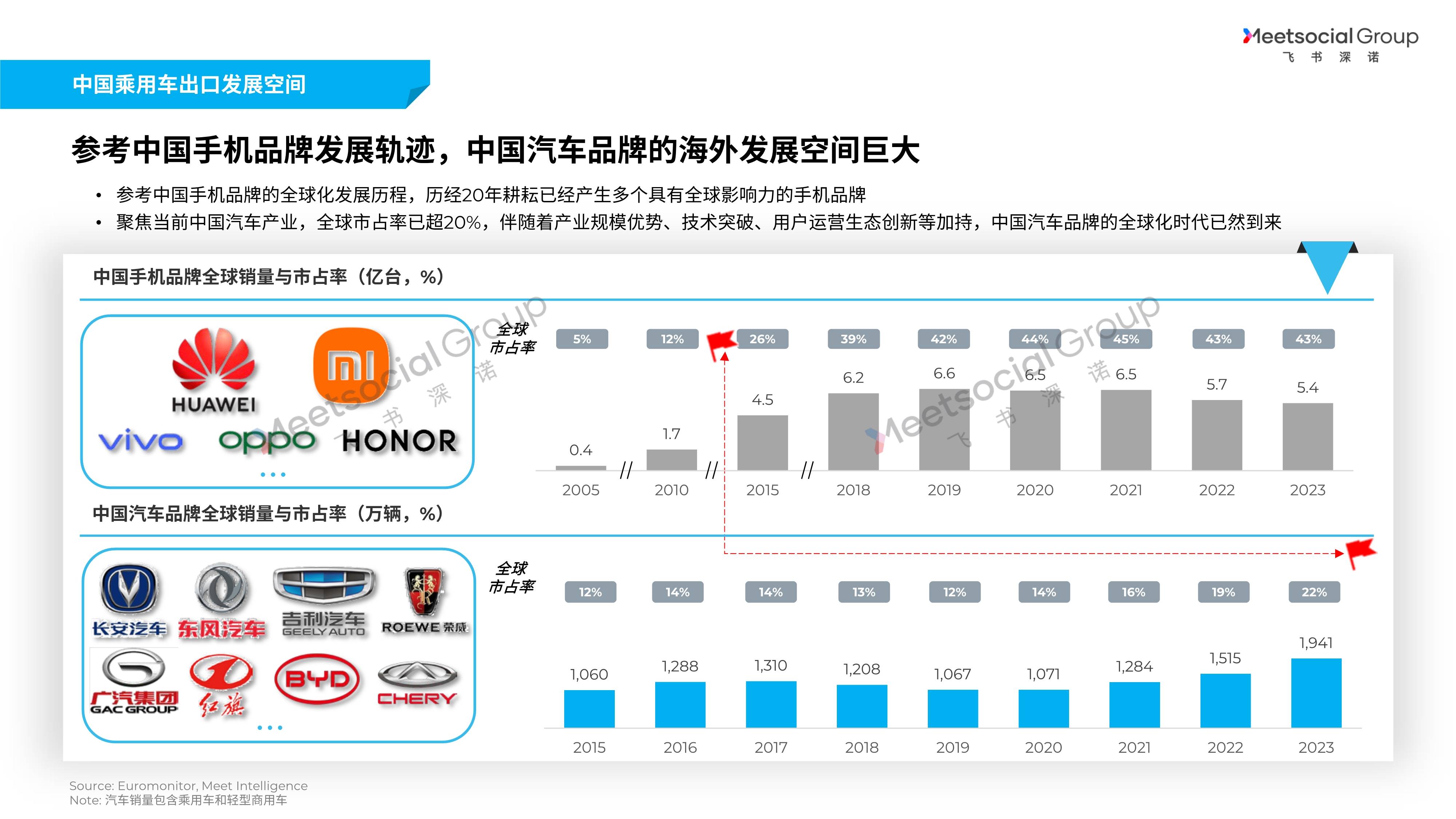 2025汽车行业年鉴|政策篇:精准出击、关键护航