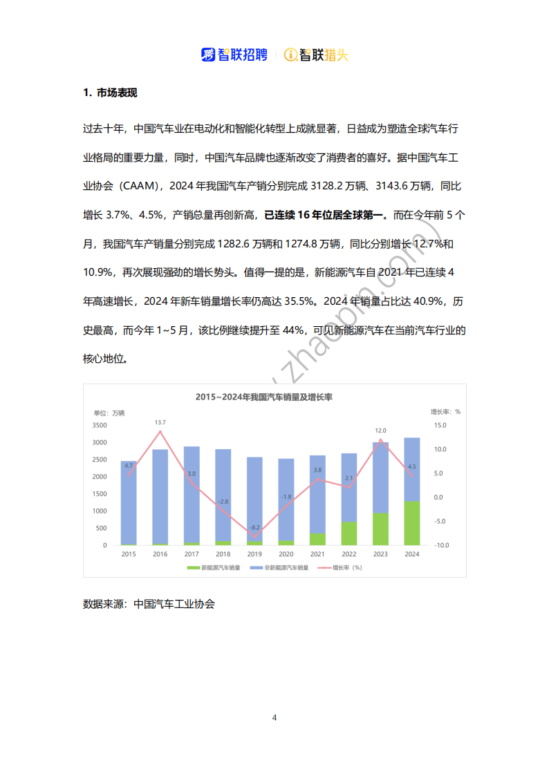2025汽车行业年鉴 | 综述篇：跳出“深坑”