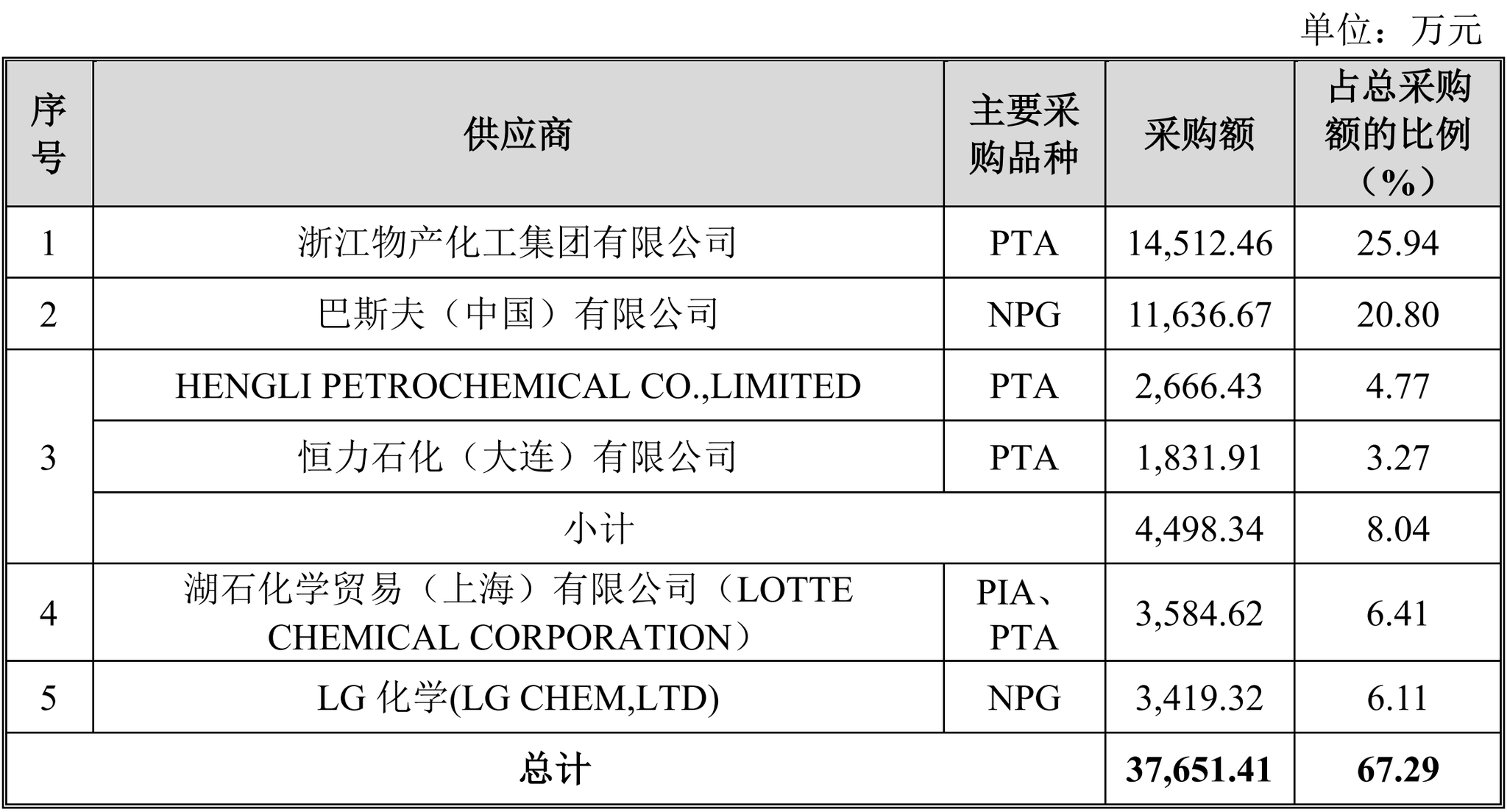 光华股份：聚酯树脂用于多领域