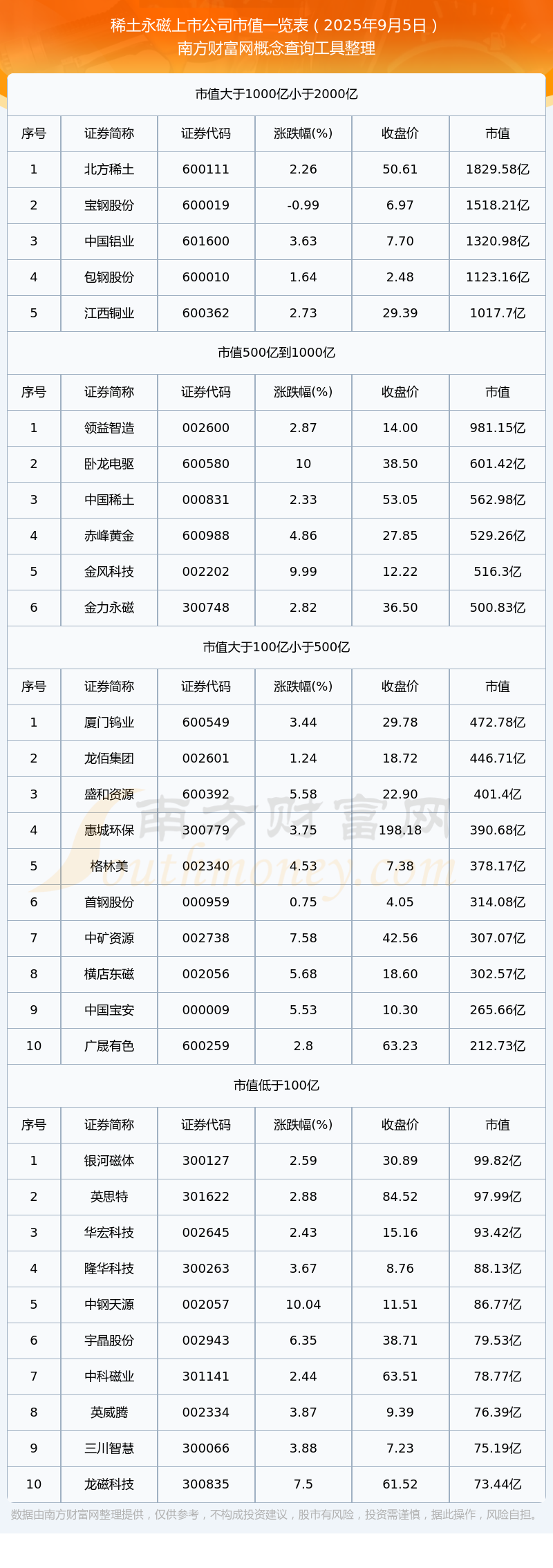 2026-2030年中国稀土永磁材料行业全景调研与投资风险预测分析_人保车险   品牌优势——快速了解燃油汽车车险,人保护你周全