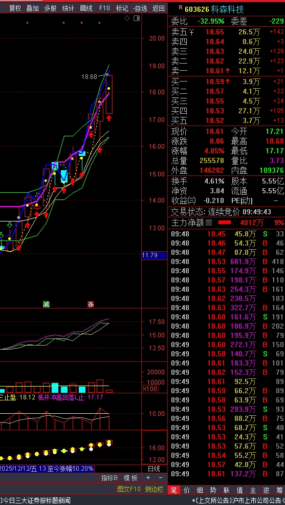 科森科技：公司2025年度经营业绩将出现亏损