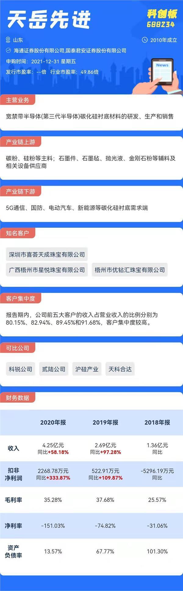 1月12日证券之星早间消息汇总： 我国新增20万颗卫星申请