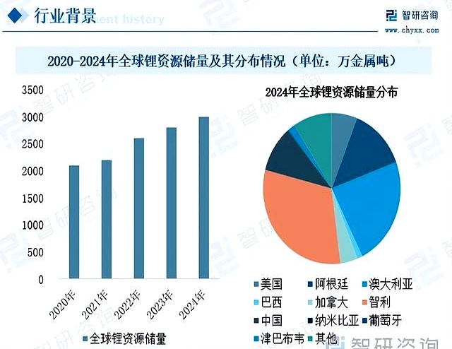 盐湖股份：公司碳酸锂产品采用市场化定价模式