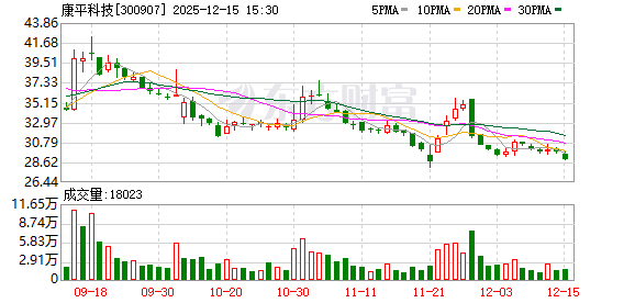 汇中股份：截至2026年1月9日股东人数为10,167