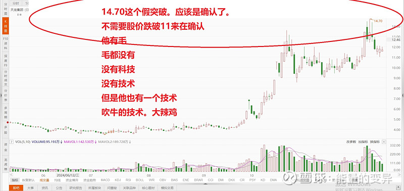 天龙集团成交额创2024年12月17日以来新高