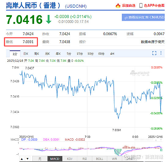 天龙集团成交额创2024年12月17日以来新高