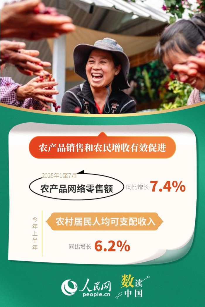 乡村产业高质量发展取得积极成效