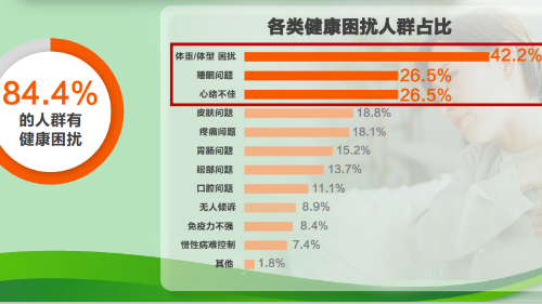 2026-2030年中国健康管理行业:投资数字化、个性化、可干预的健康解决方案_人保财险政银保 ,人保护你周全