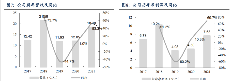美畅股份：核心业务为金刚石线的研发、生产和销售