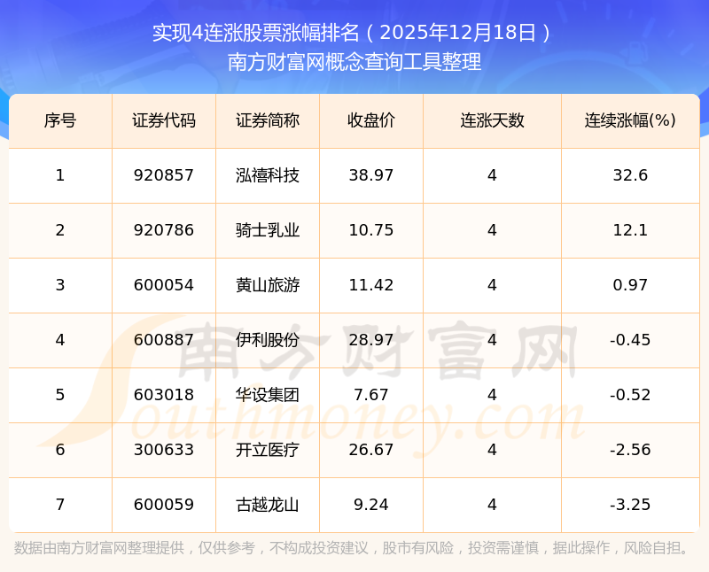 打新必看 | 12月18日一只新股上市