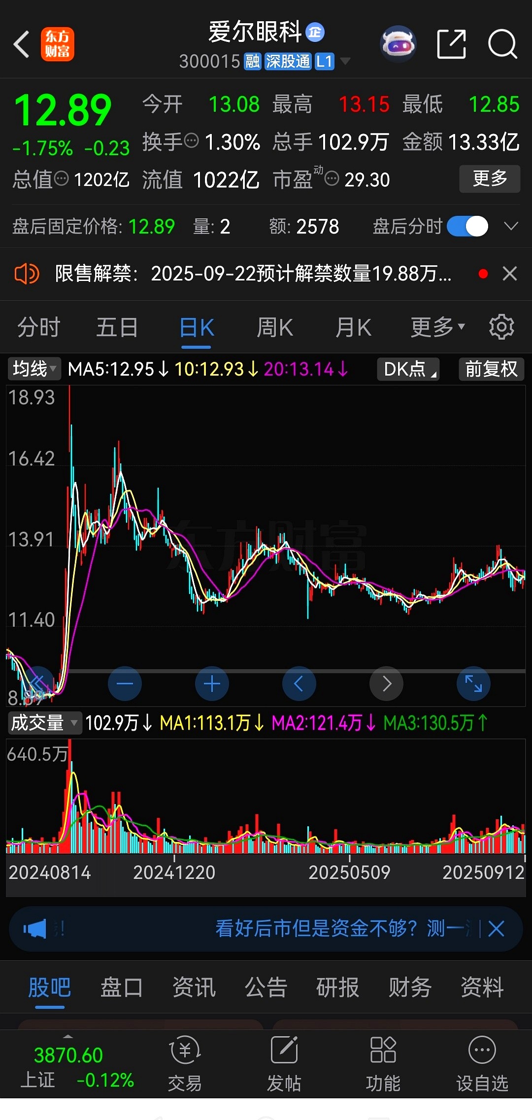 酷特智能最新股东户数环比下降6.26% 筹码趋向集中