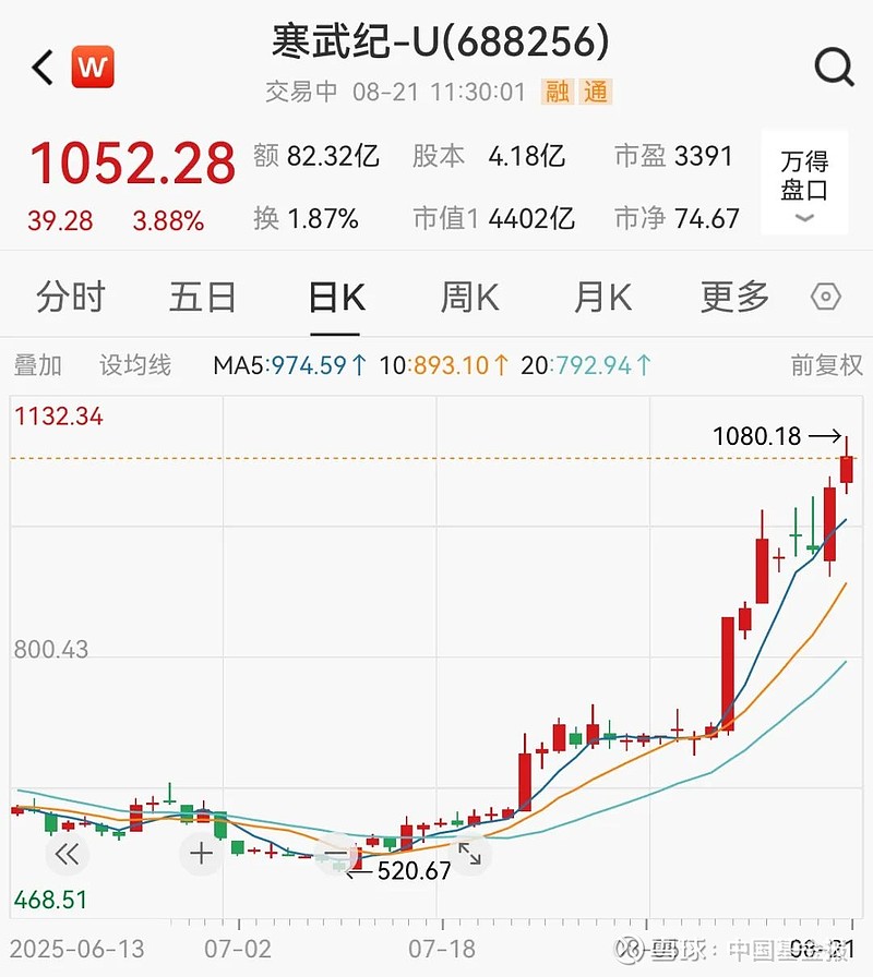 AI应用集体爆发，重仓基金单日大涨14%