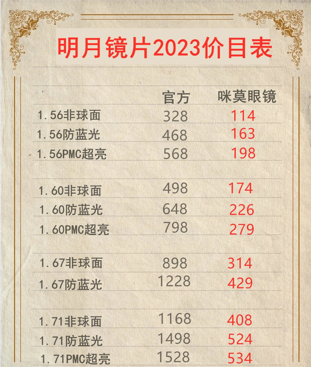 明月镜片:公司不涉及您所述的产品