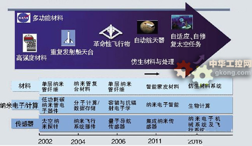 昆船智能:AGV穿梭车实现自感知自学习