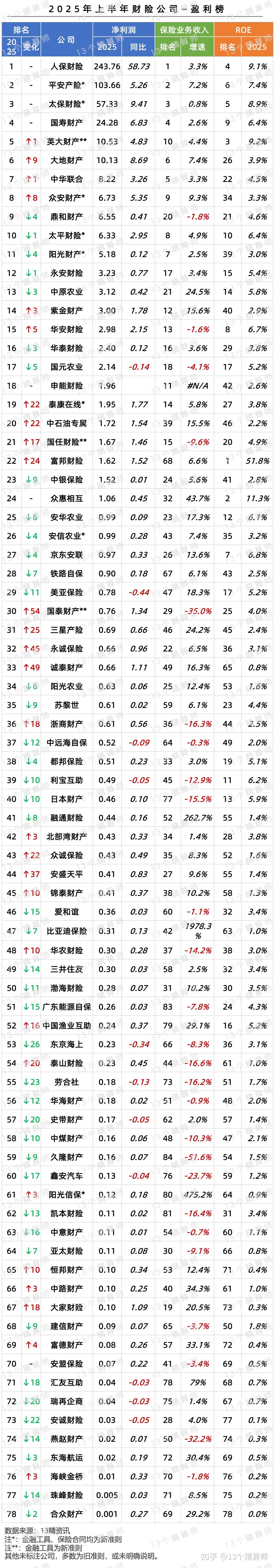 2026中国食品饮料行业行业深度分析及发展前景预测_人保服务 ,人保车险