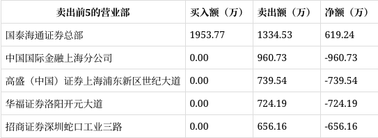 百花医药1月13日龙虎榜数据