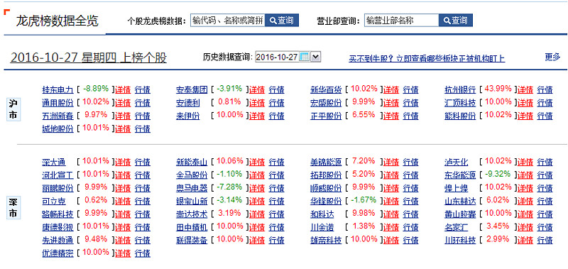 省广集团涨停，机构龙虎榜上激烈博弈