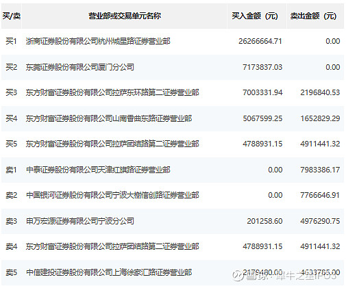 博济医药龙虎榜数据(1月13日)