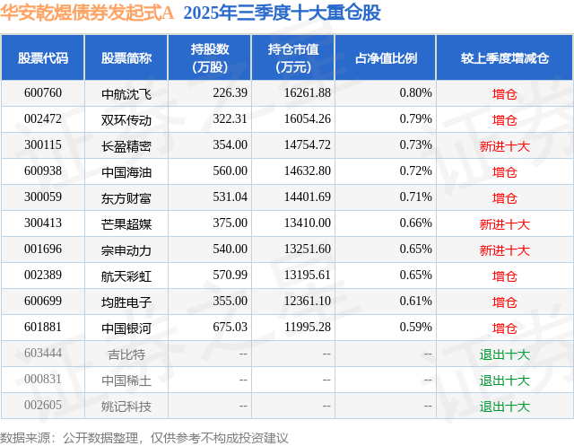 航天彩虹1月13日龙虎榜数据