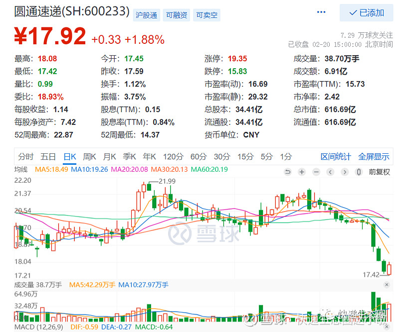 万向德农(600371.SH)：万向三农拟斥资2500万元-5000万元增持公司股份
