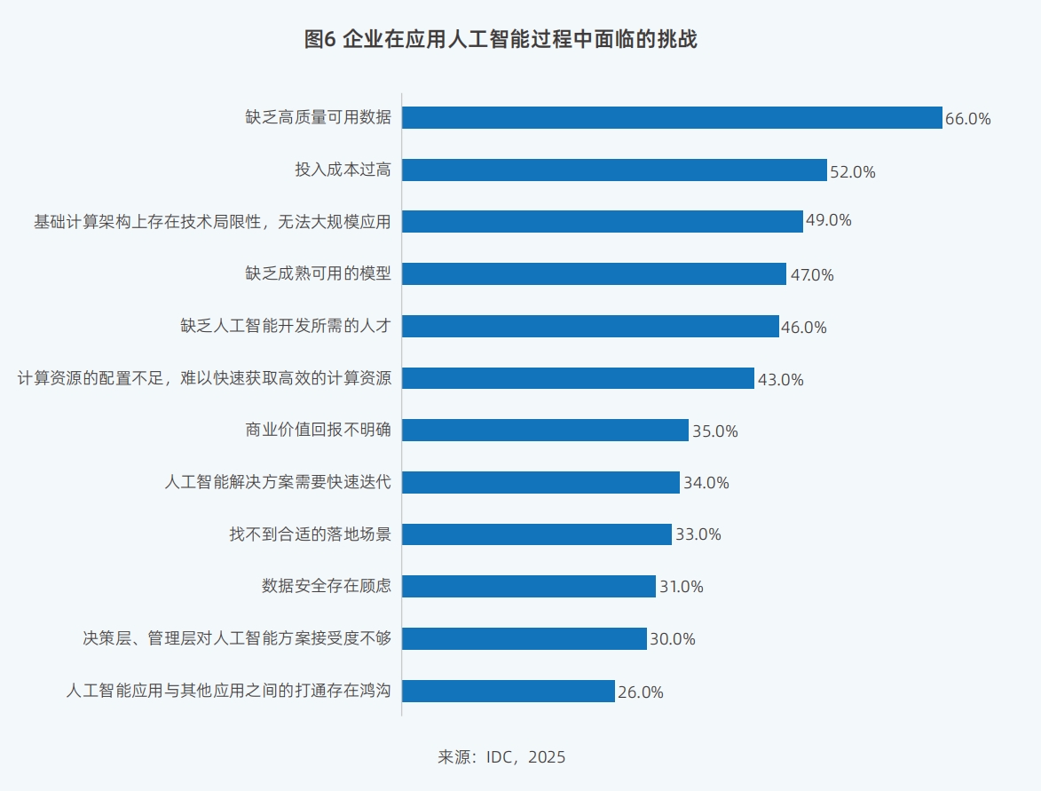 2025年我国人工智能相关产品贸易呈现蓬勃发展态势