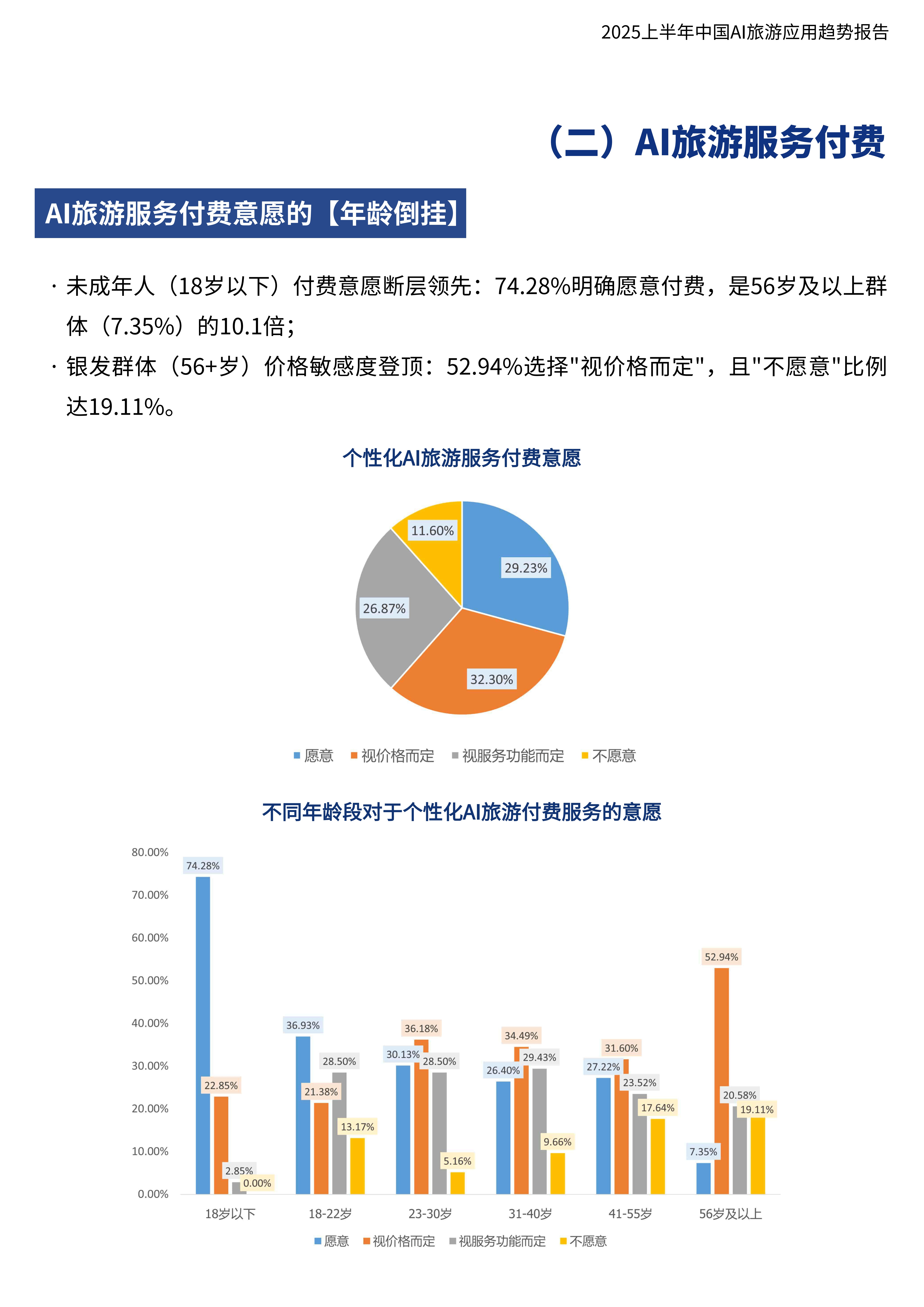 2025年在线订餐行业运营格局分析及投资趋势预测_人保服务 ,人保财险 