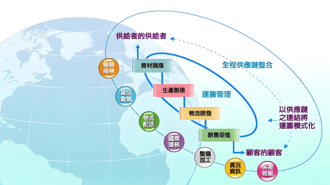 创业者眼中的大湾区“快创新、快制造”产业链