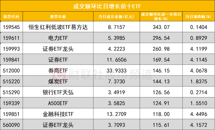 亿能电力龙虎榜数据（1月13日）