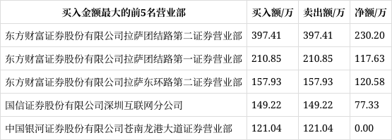 亿能电力龙虎榜数据（1月13日）
