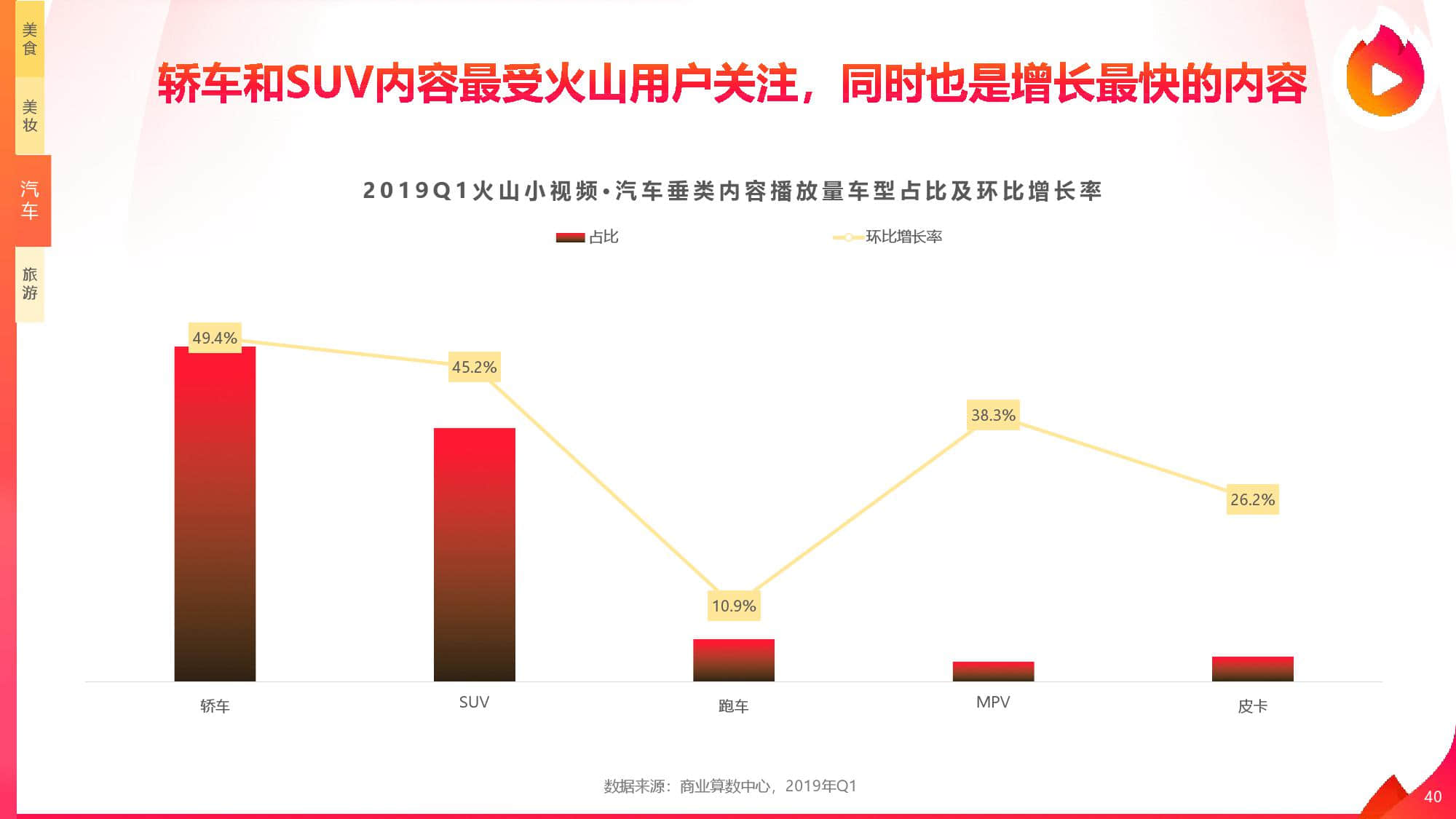 AI市场扩容下猛打价格战 火山引擎撇掉了others标签