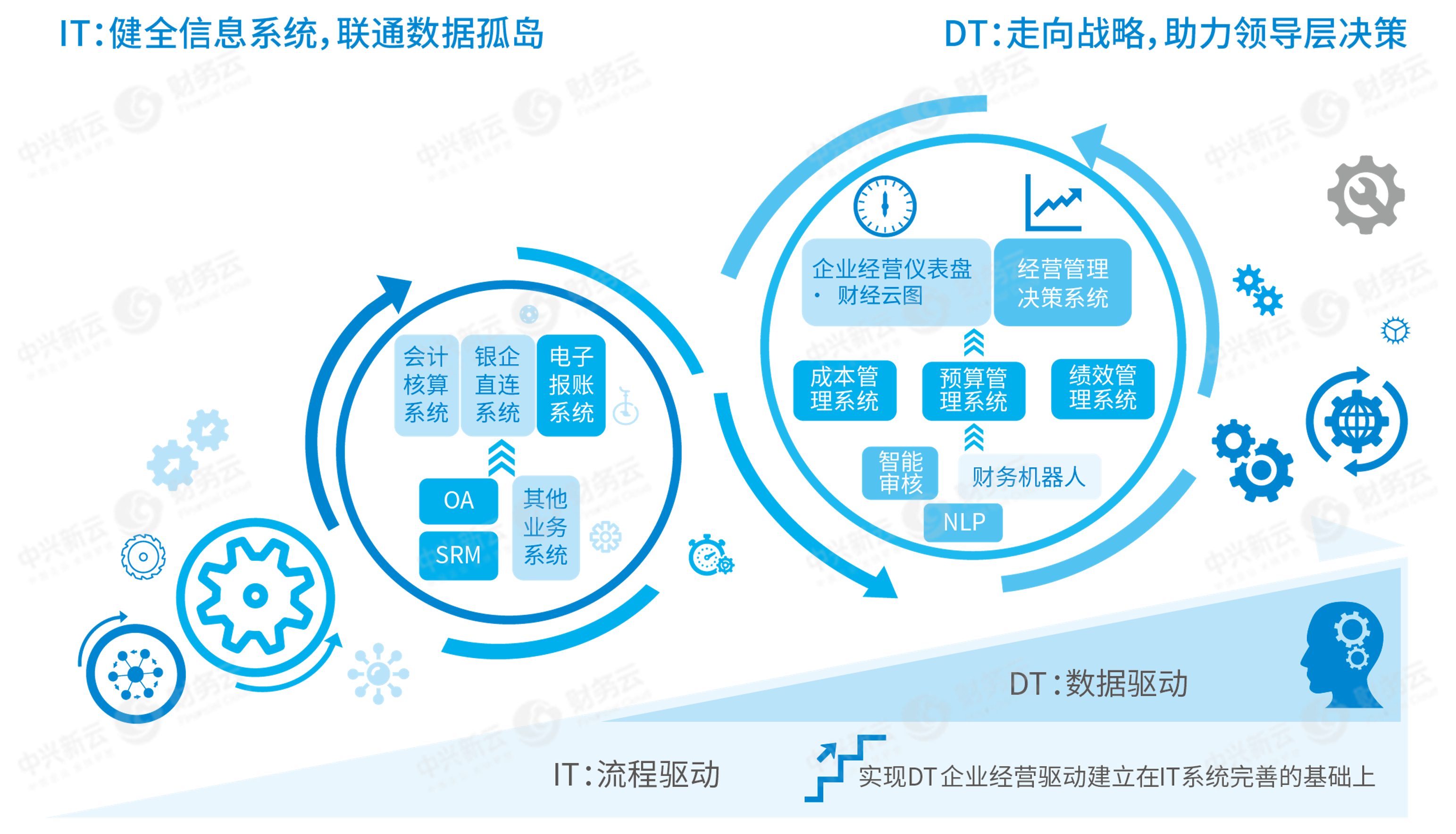 远光软件:覆盖集团管控与财务数字化解决方案