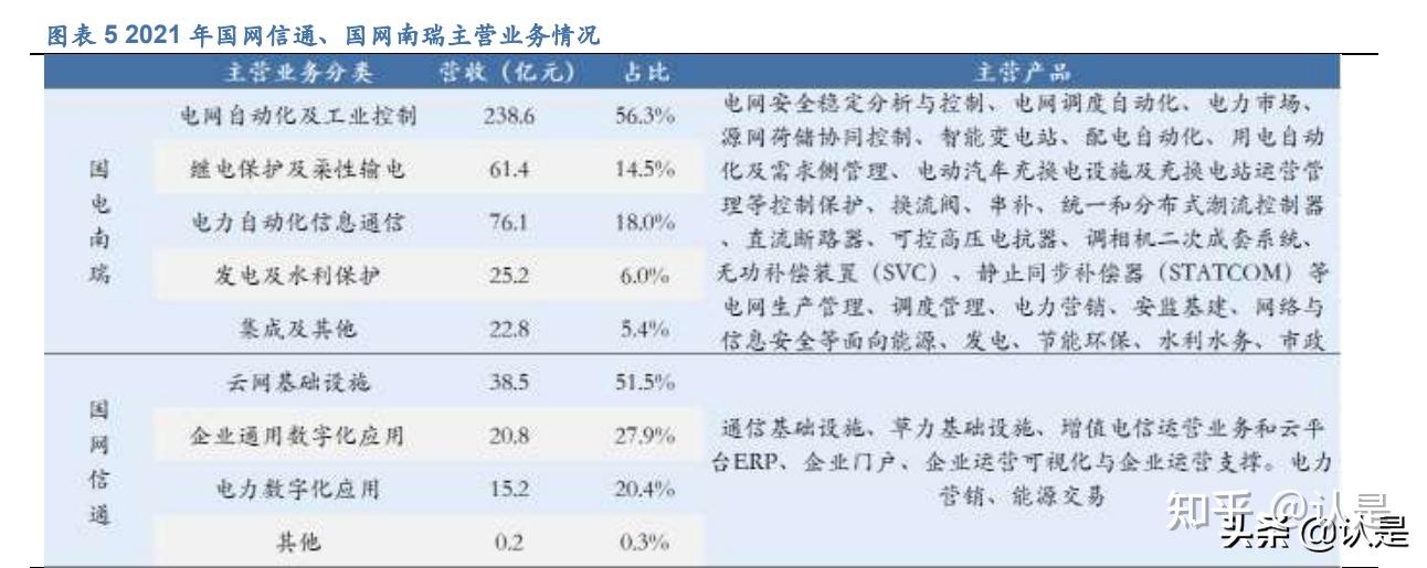 远光软件:覆盖集团管控与财务数字化解决方案