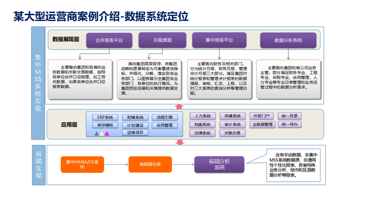 远光软件:覆盖集团管控与财务数字化解决方案