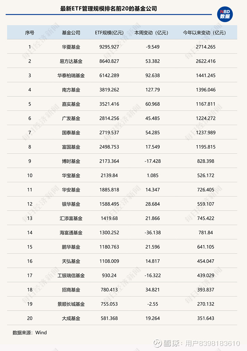 ETF市场首现万亿机构和百亿红包