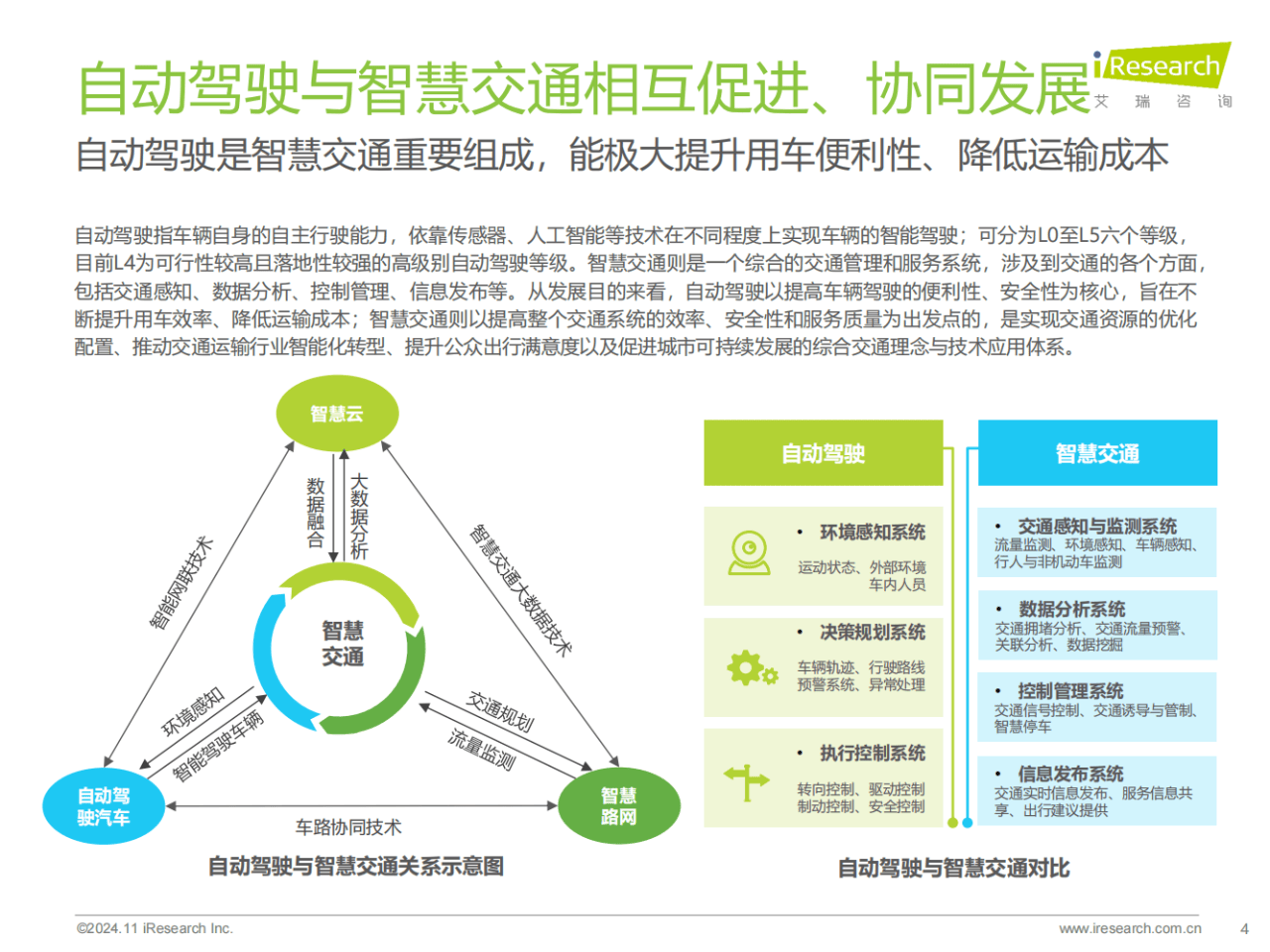 2030年城市NOA将成为辅助驾驶和自动驾驶主流功能