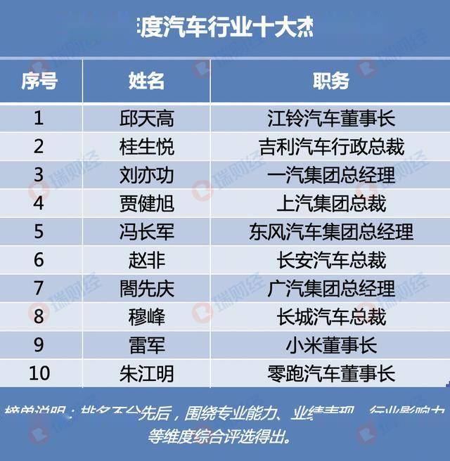 零跑汽车｜写入《2025 汽车行业影响力年鉴》