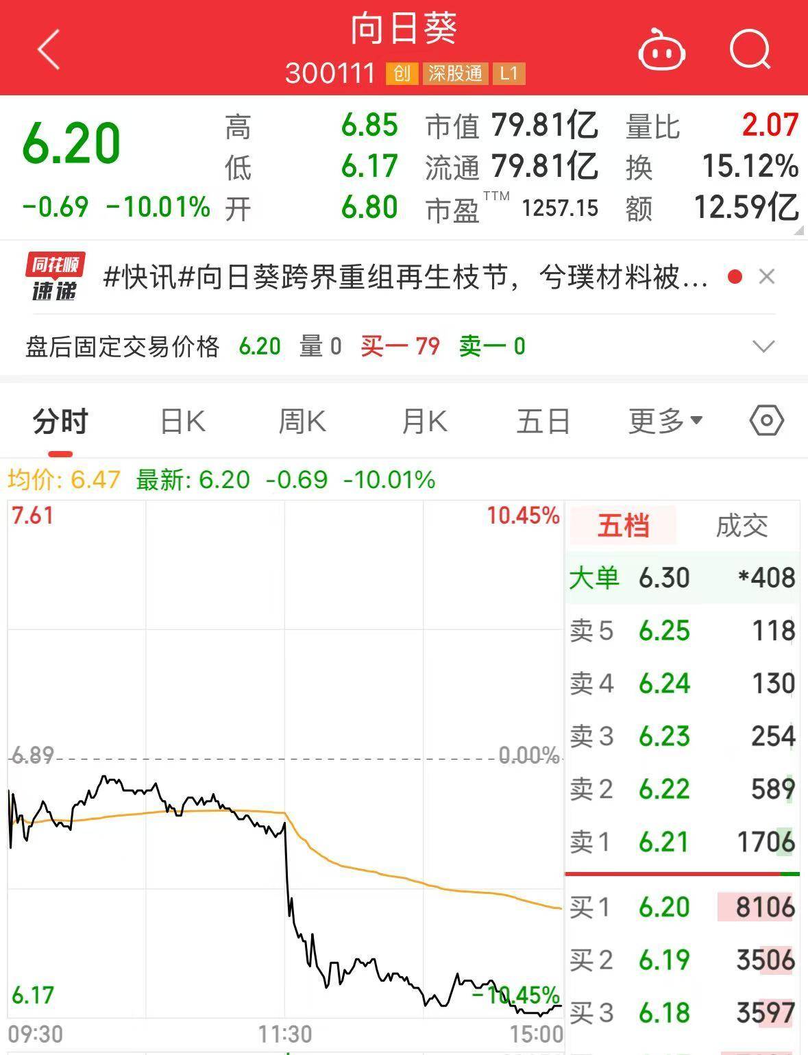 浙江证监局对向日葵重组预案涉嫌误导性陈述立案调查