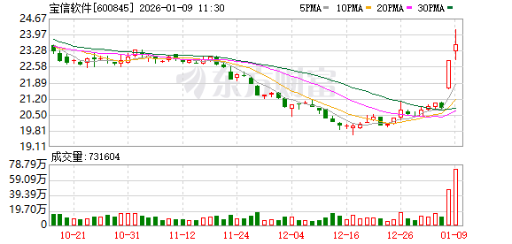 视觉中国成交额创2025年2月17日以来新高