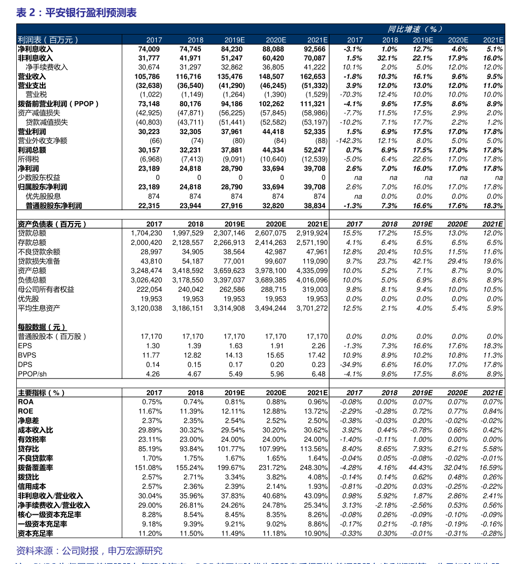 比亚迪：两融余额不在公司披露范围