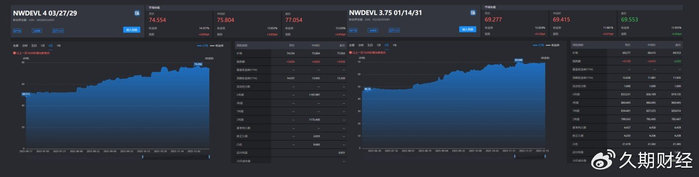龙光集团公告：境内债136.6亿元取得重大进展