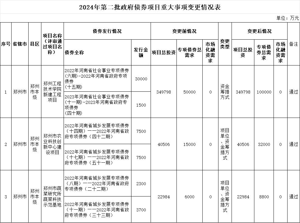 龙光集团公告：境内债136.6亿元取得重大进展